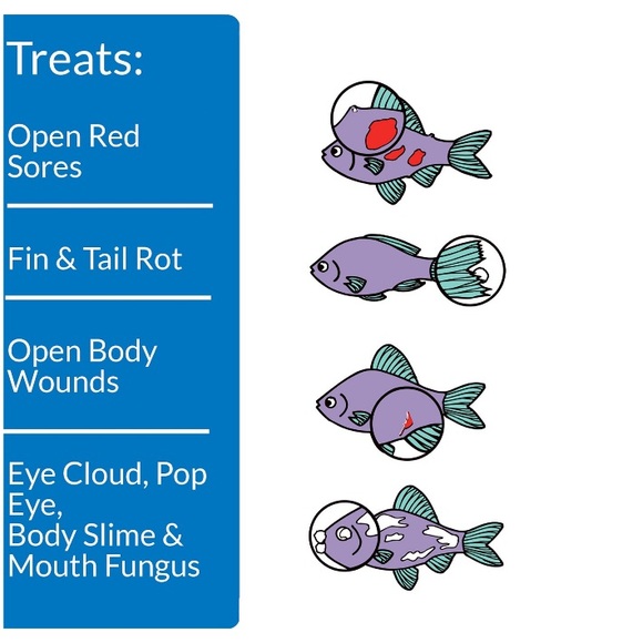🐠API Melafix Freshwater Fish Infection Remedy🐠NEW - Picture 2 of 9